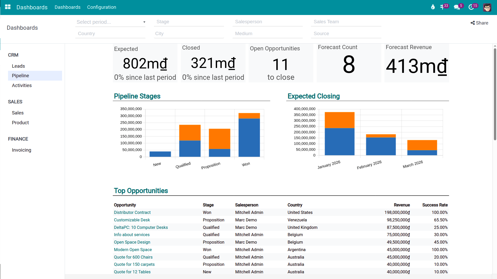 CRM Pipeline Dashboard