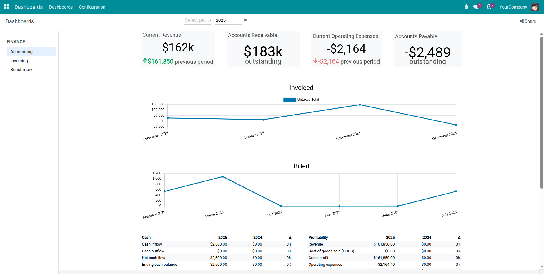 Finance Accounting Dashboard
