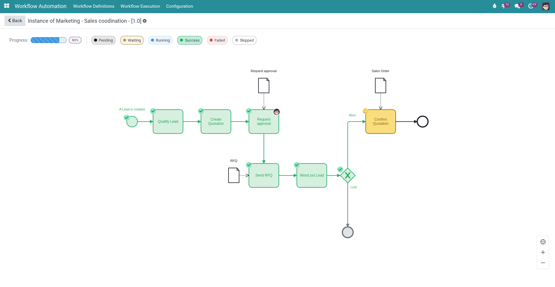 Hoàn tất workflow