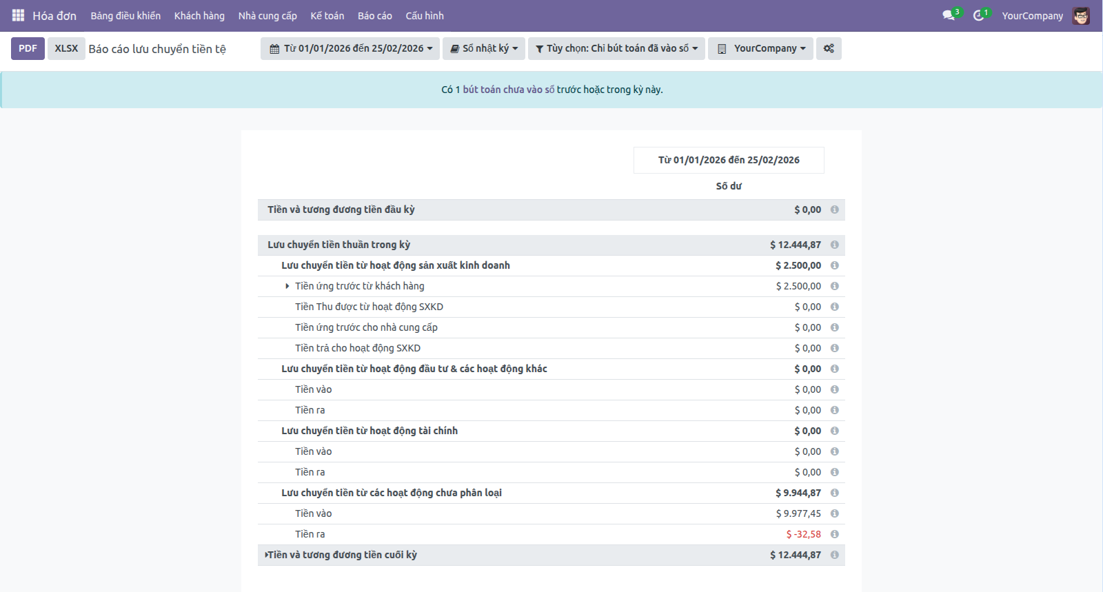 Lưu chuyển tiền tệ