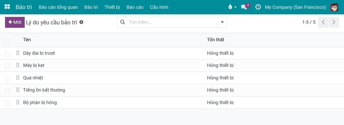 Danh sách lý do yêu cầu kèm loại tổn thất của từng lý do