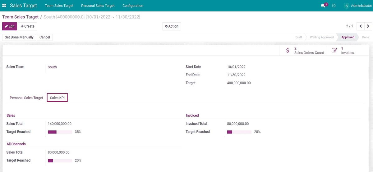 Sales Target Management - Sales Management