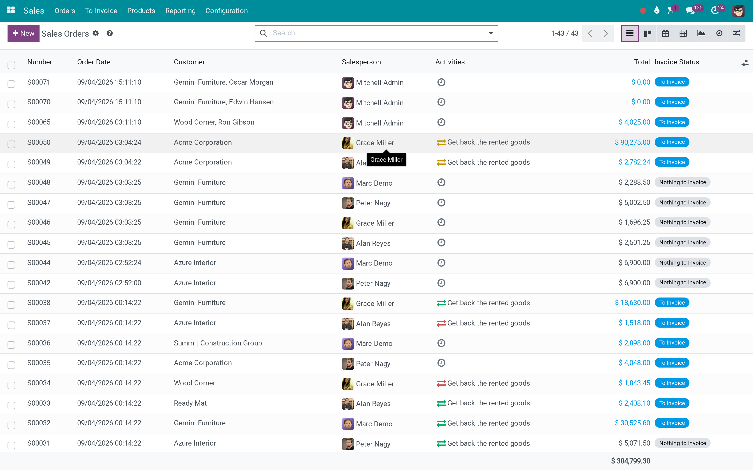 Multi-level commission on sales orders