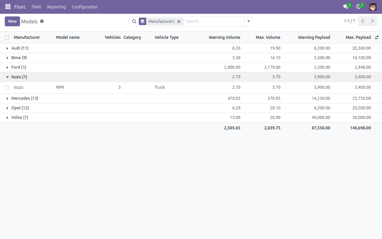 Vehicle Models list with optional volume and payload columns shown