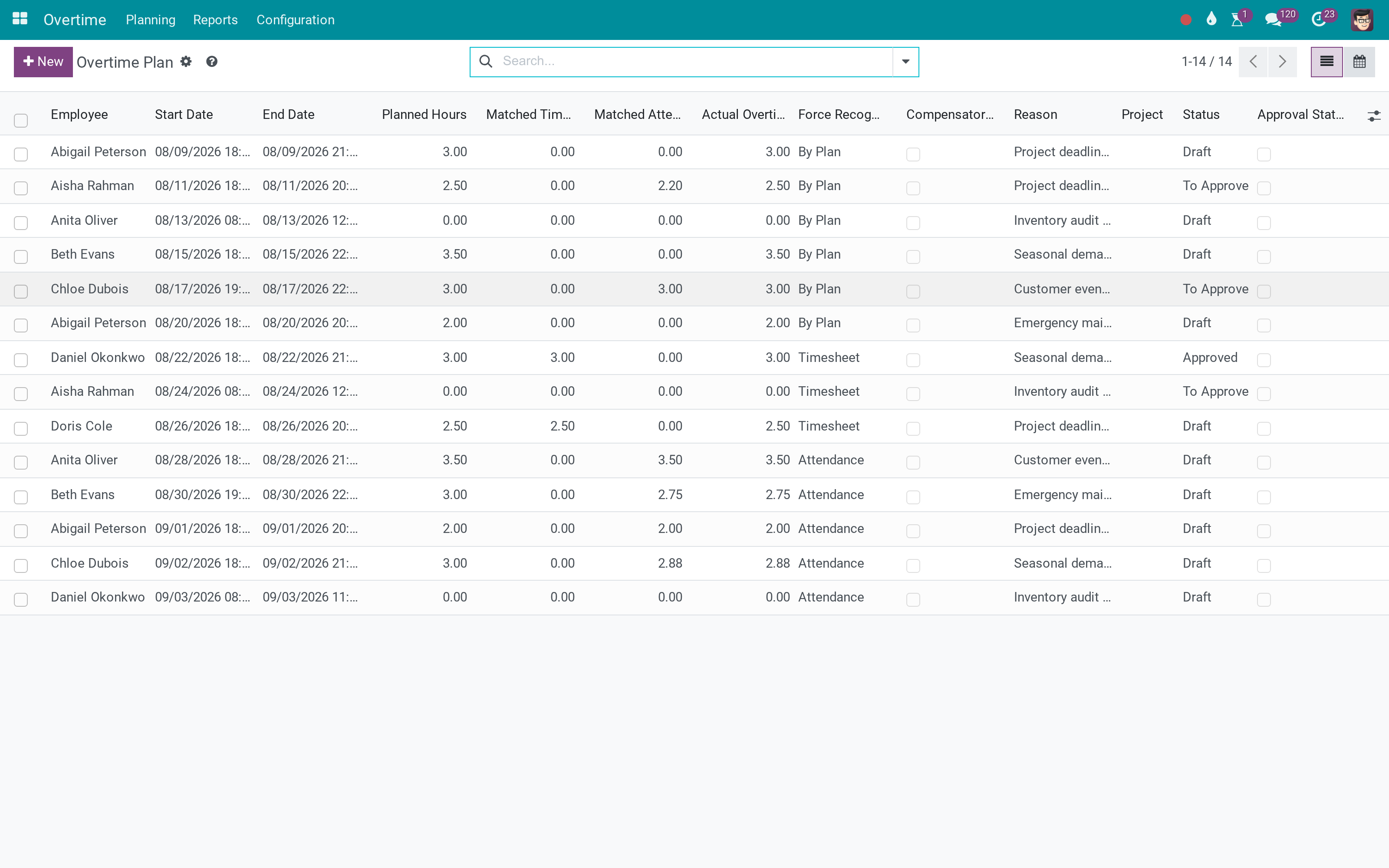 Overtime plans