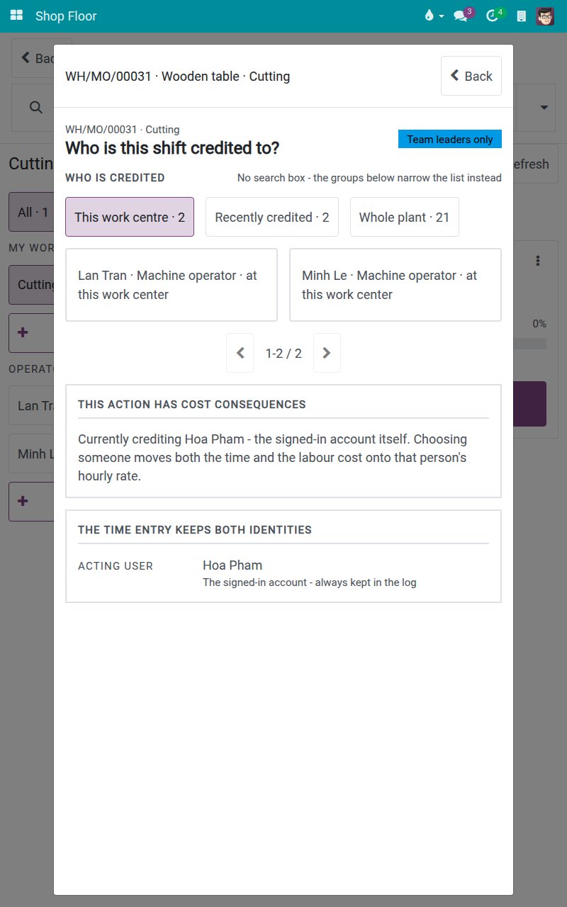 List of the people who can be credited
