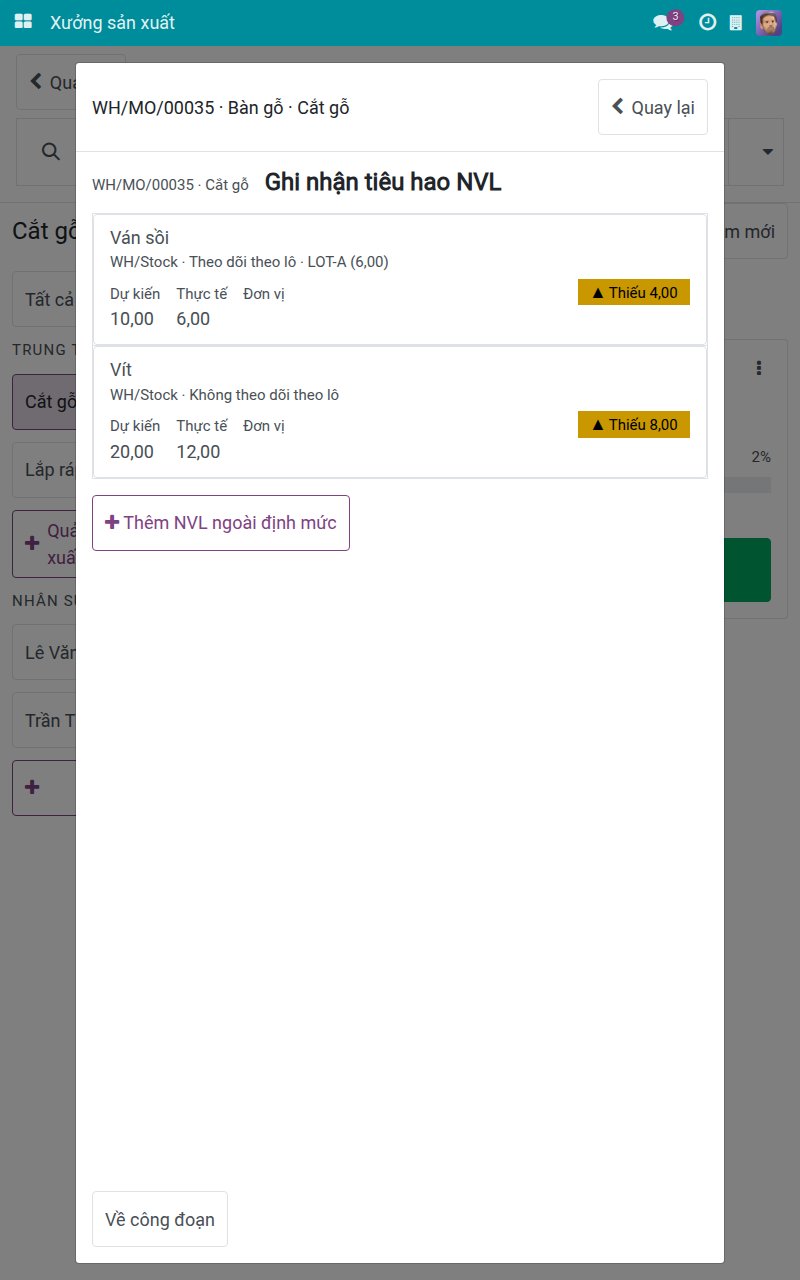 Danh sách thành phần với số lượng dự kiến và thực tế