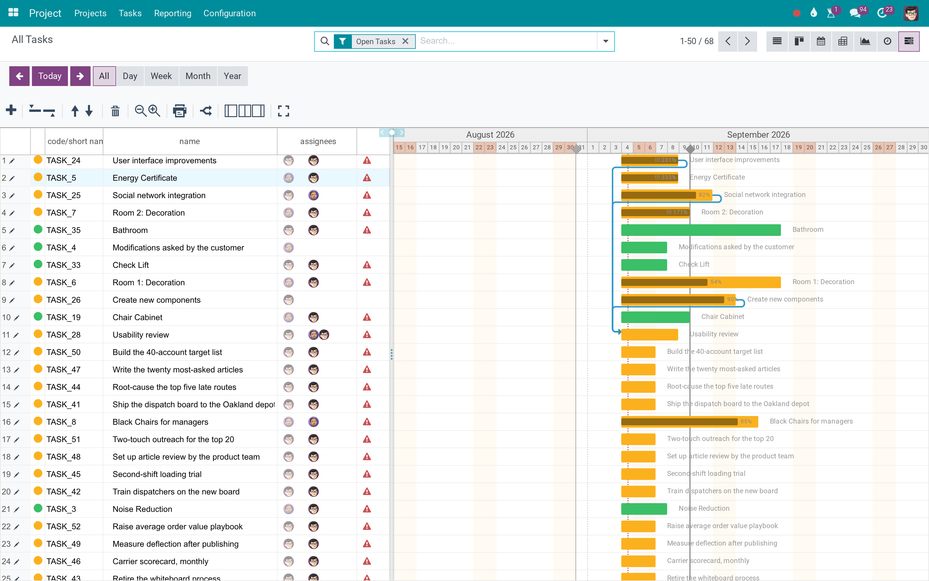 The Gantt view, for Odoo Community