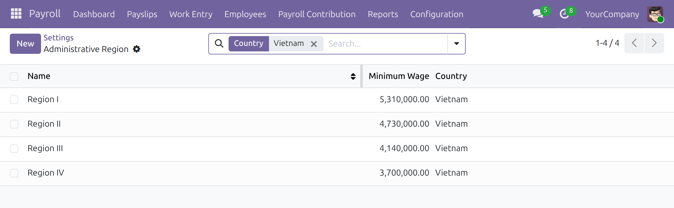 Check the minimum wage of each region
