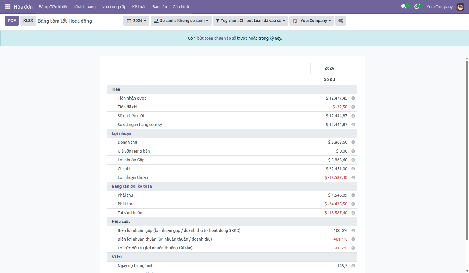 Tổng quan điều hành