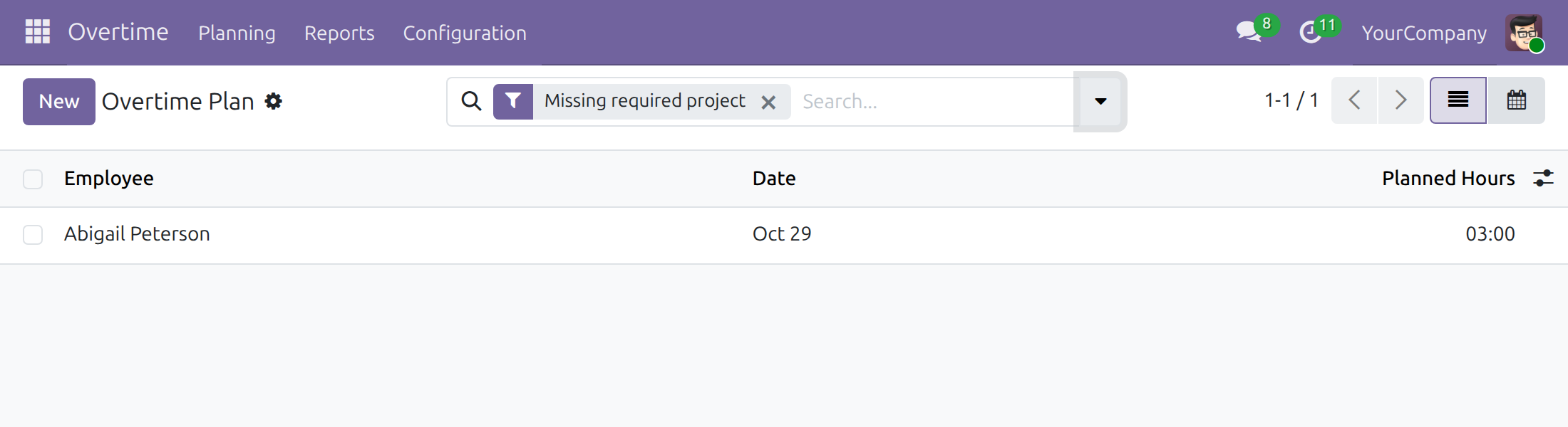 Find the plans missing a project