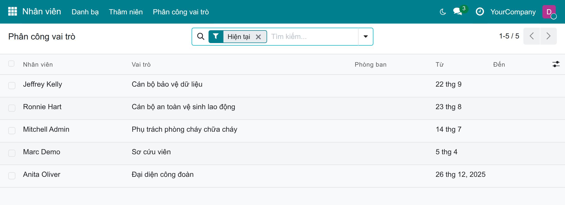 Xem sổ phân công vai trò