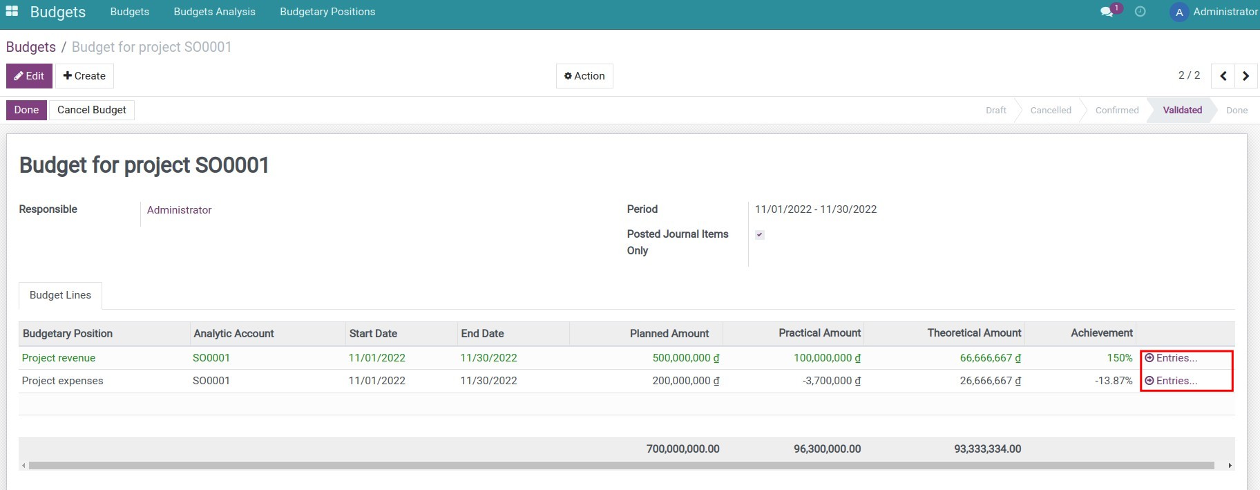 Check project implementation status