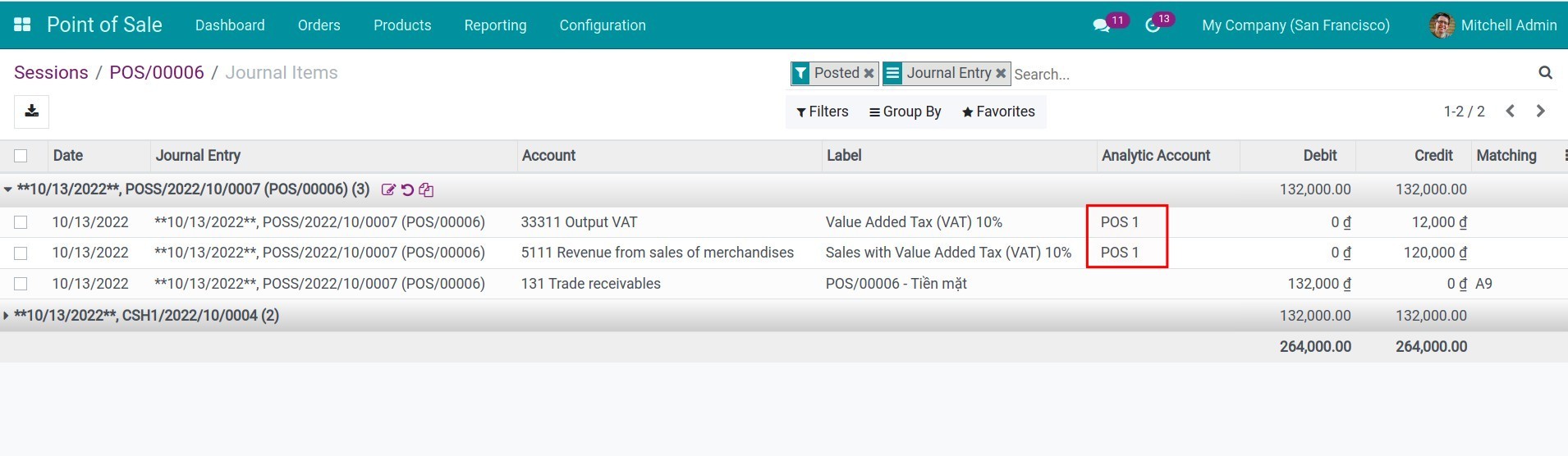 Generate Analytic Items