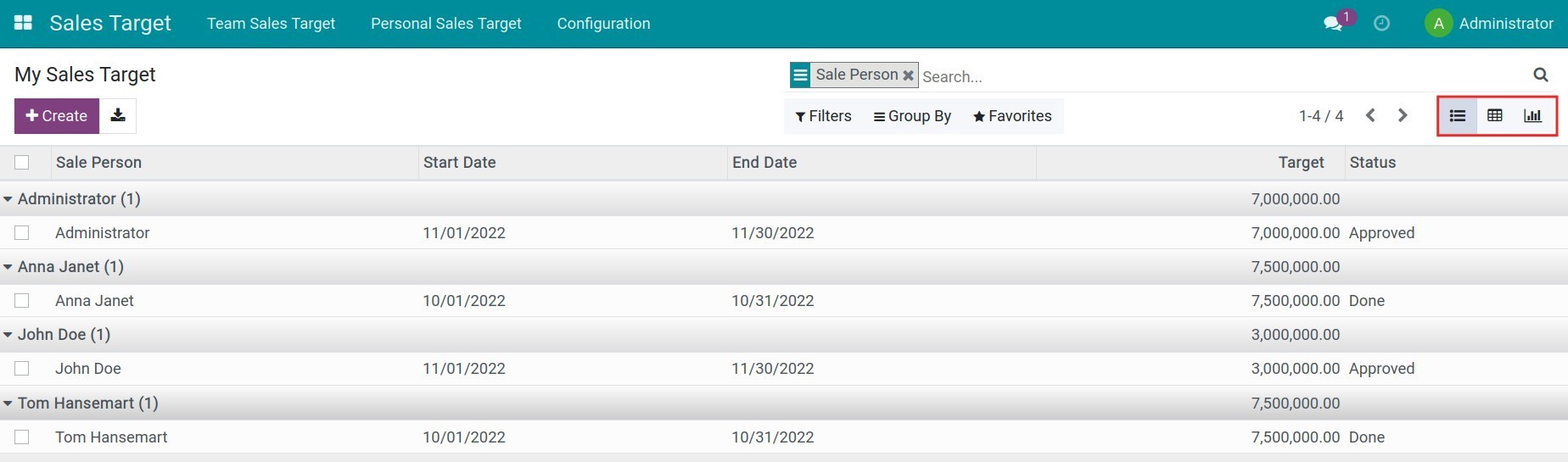 Sales target report view