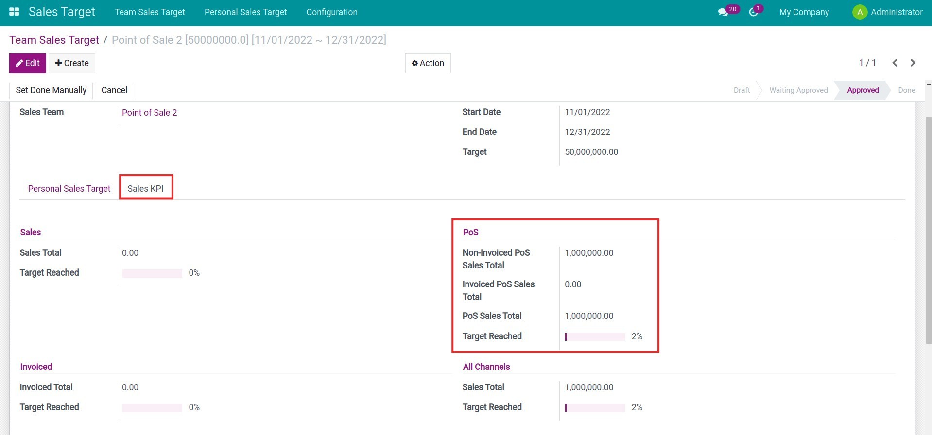 Sales KPI