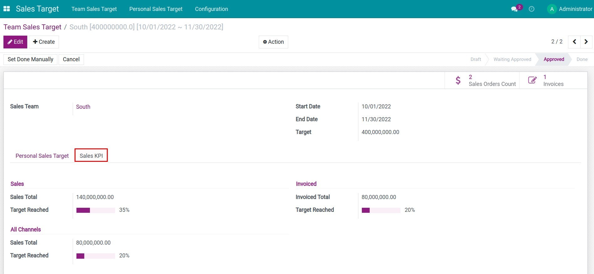 Auto-measuring sales target