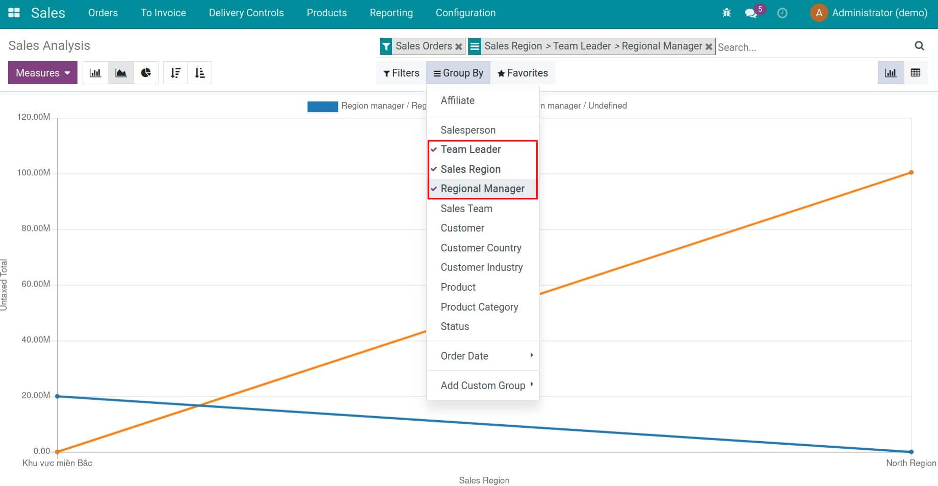 Filter/Group on list of customer invoices - Viindoo Sales app