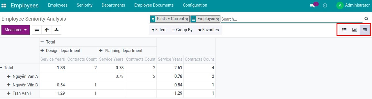 Pivot, list, graph view