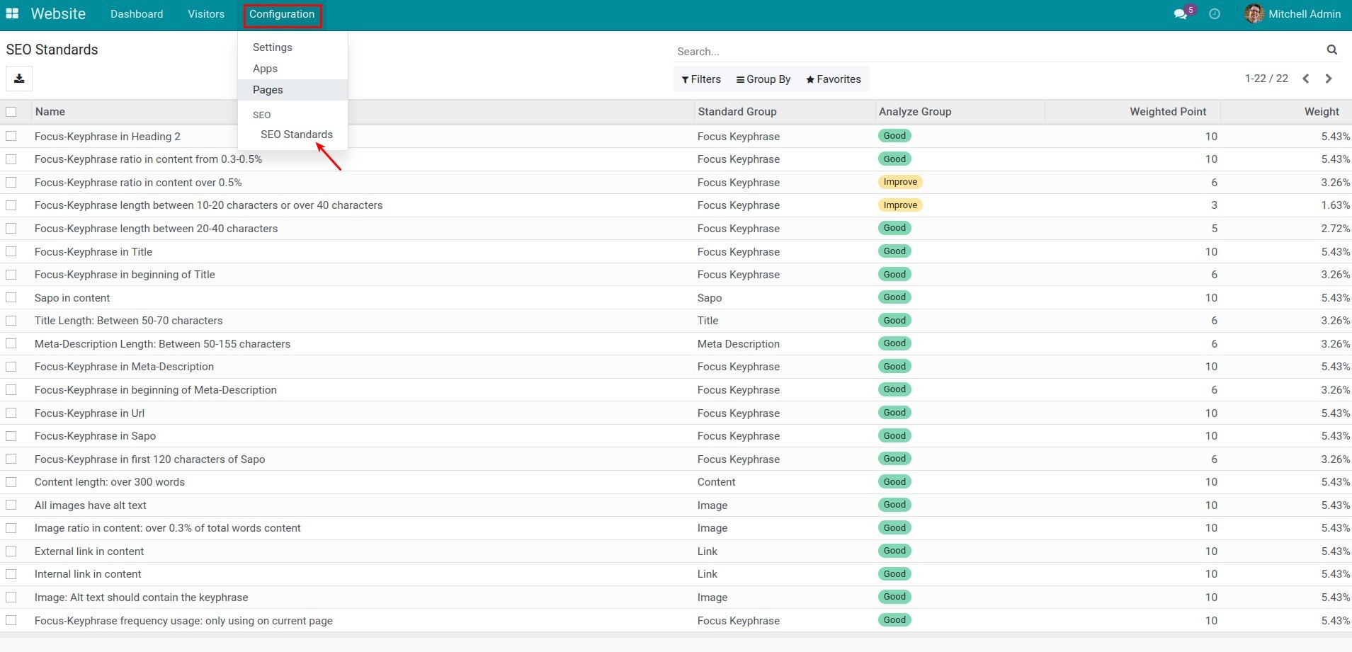 Provide pre-defined SEO standards