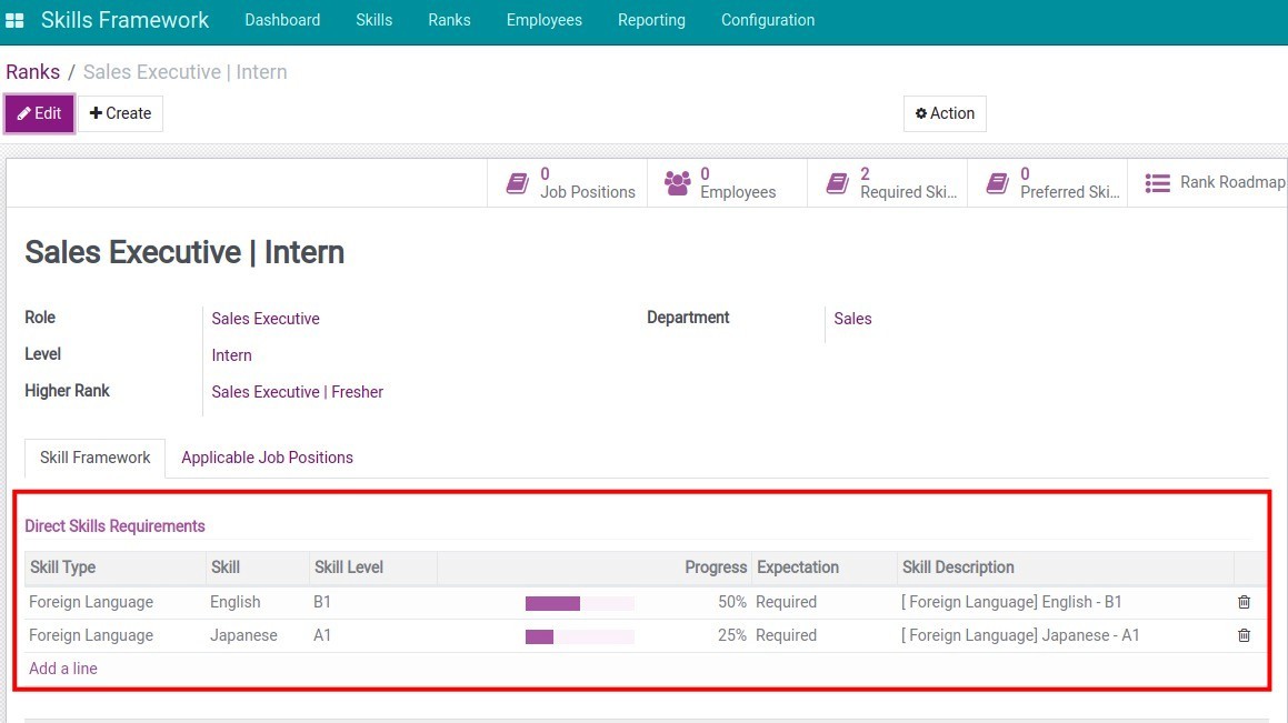 Add skills to each employee rank