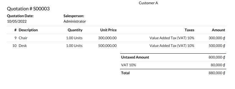 The pdf copy of sales order