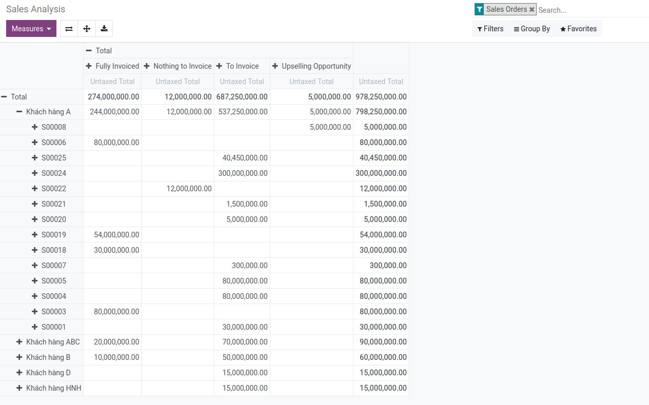 Invoicing status report