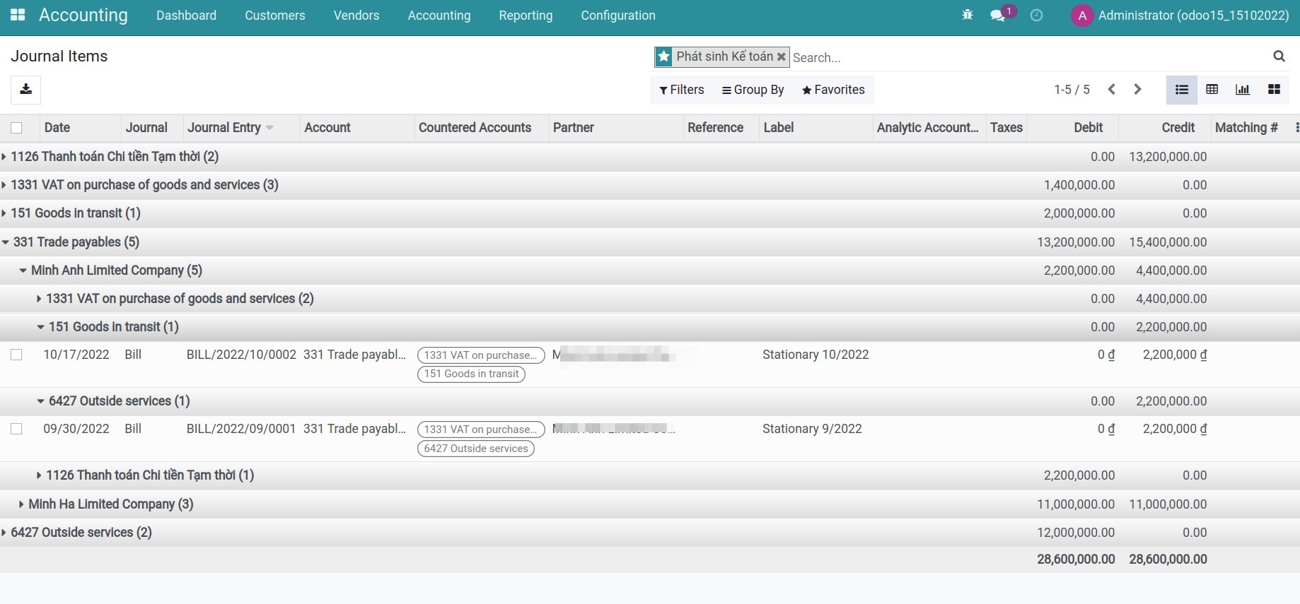 search the information related to countered accounts by the filter/groups tool
