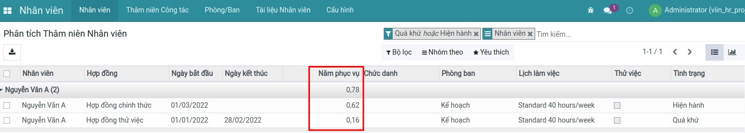 Báo cáo thâm niên công tác của nhân viên.