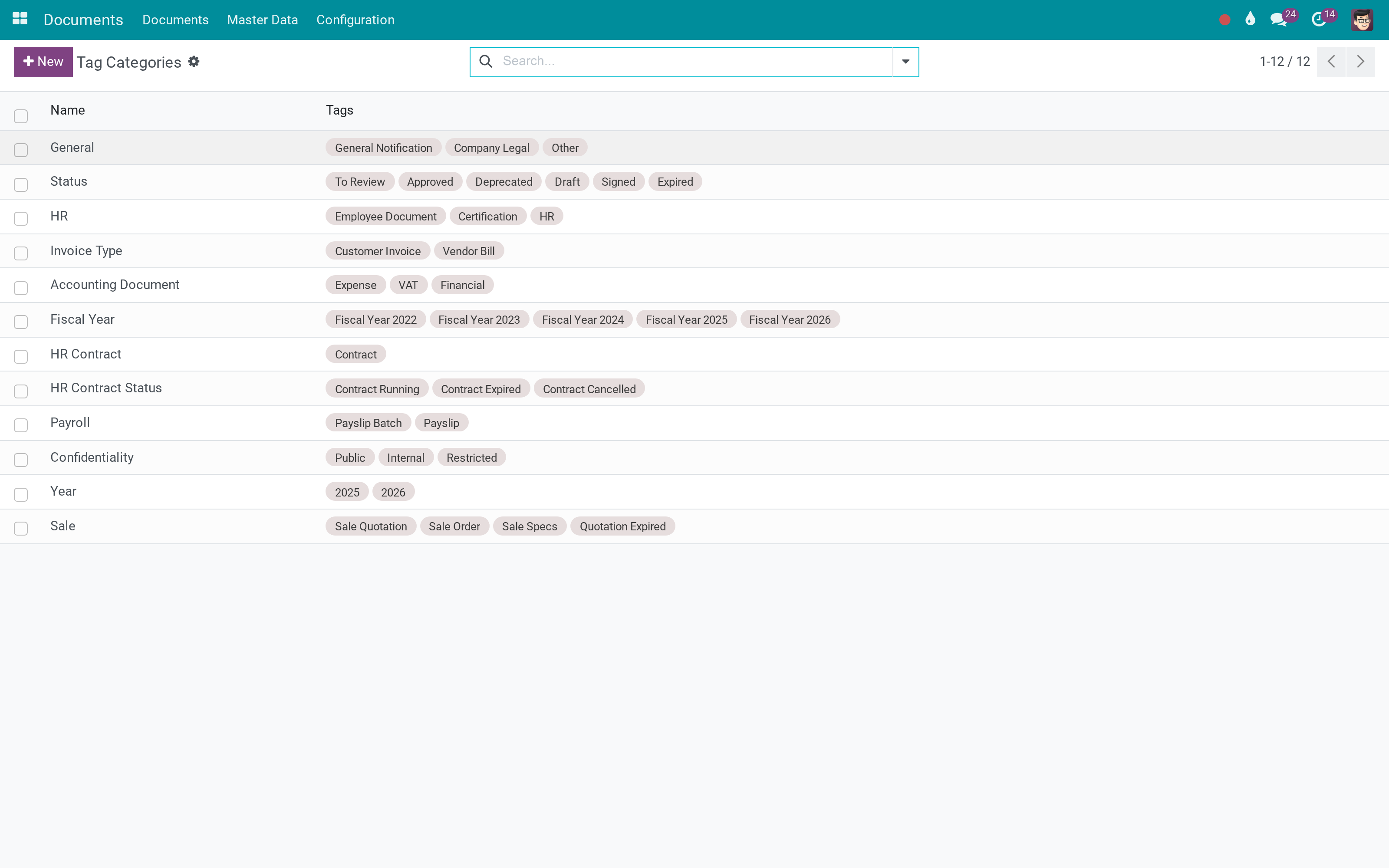 Tag categories: Confidentiality, Status, Year