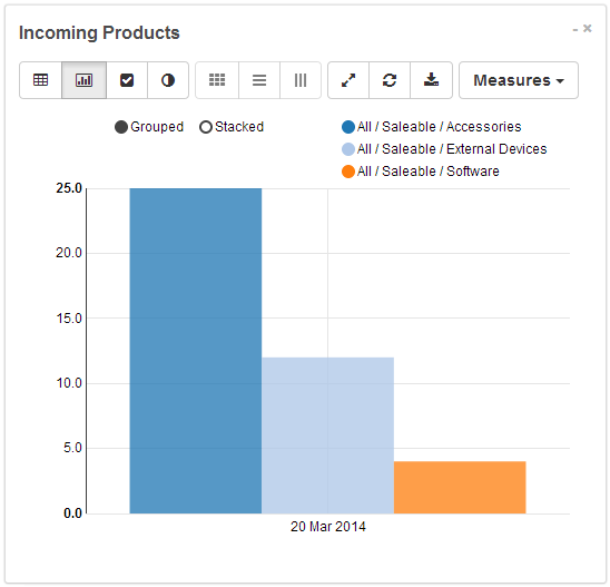 bi statistic