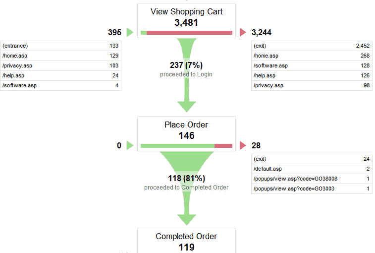 website google analytic