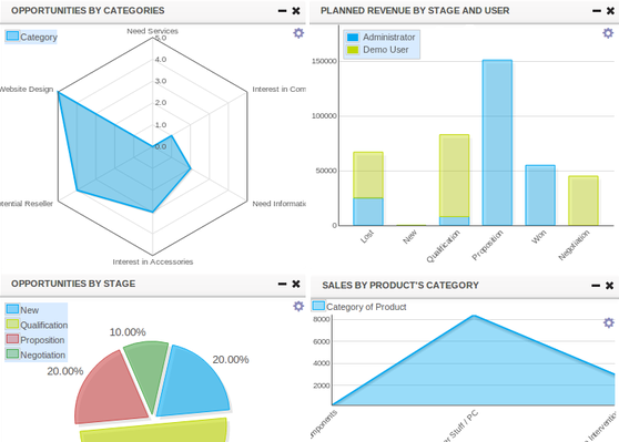 crm lead