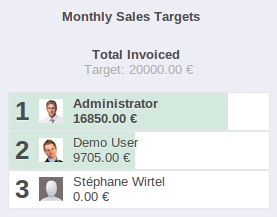 crm gamification 1