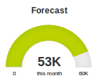 crm gamification 3