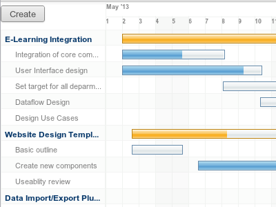 project gantt view