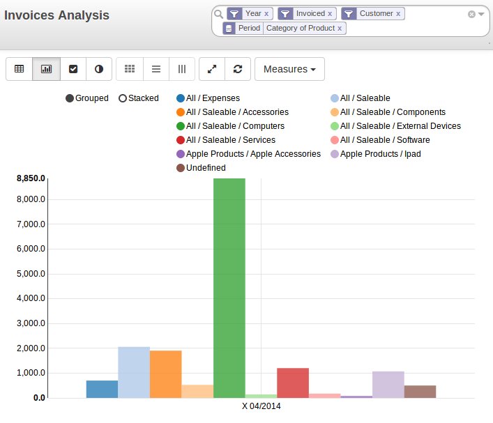 billing analyze