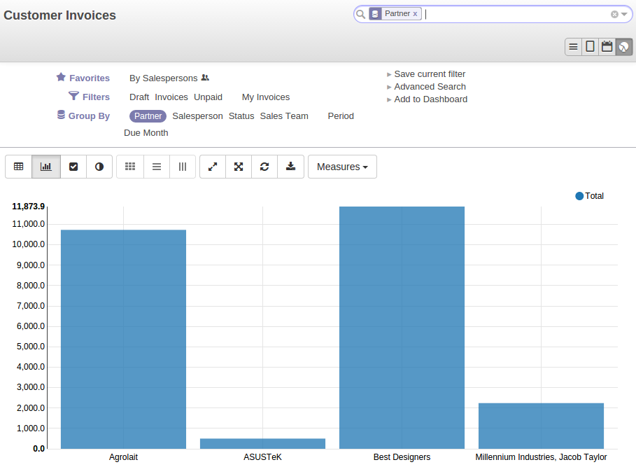 accounting invoice report