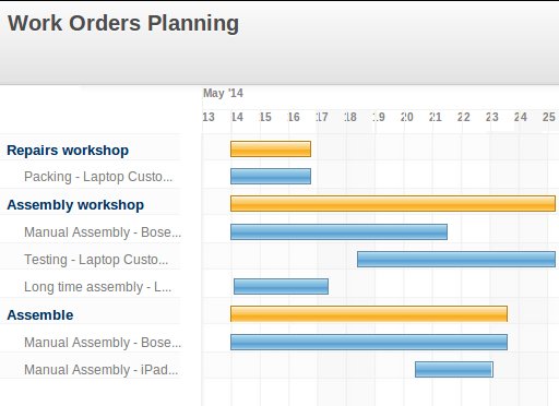 mrp work order gantt