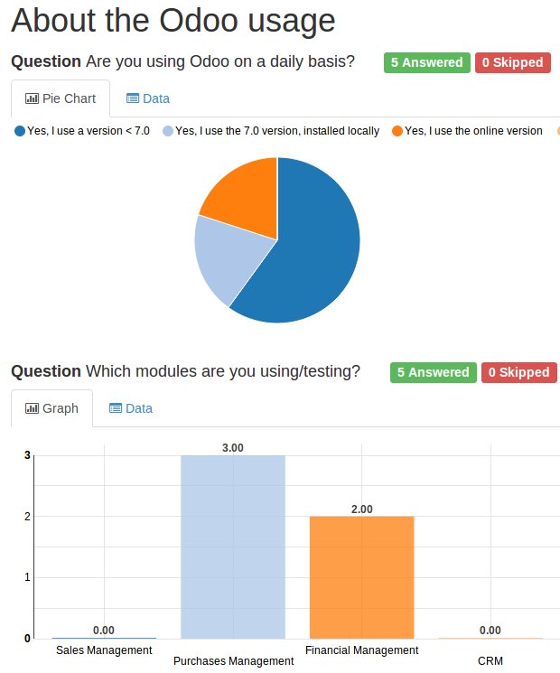 survey centralize data