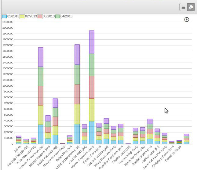 lead campaign statistic