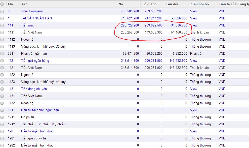 Số liệu kế toán không khớp nhau giữa các ngữ cảnh