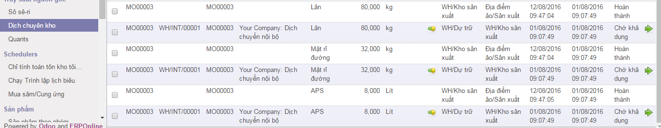 Cấu hình dịch chuyển kho trong ERP