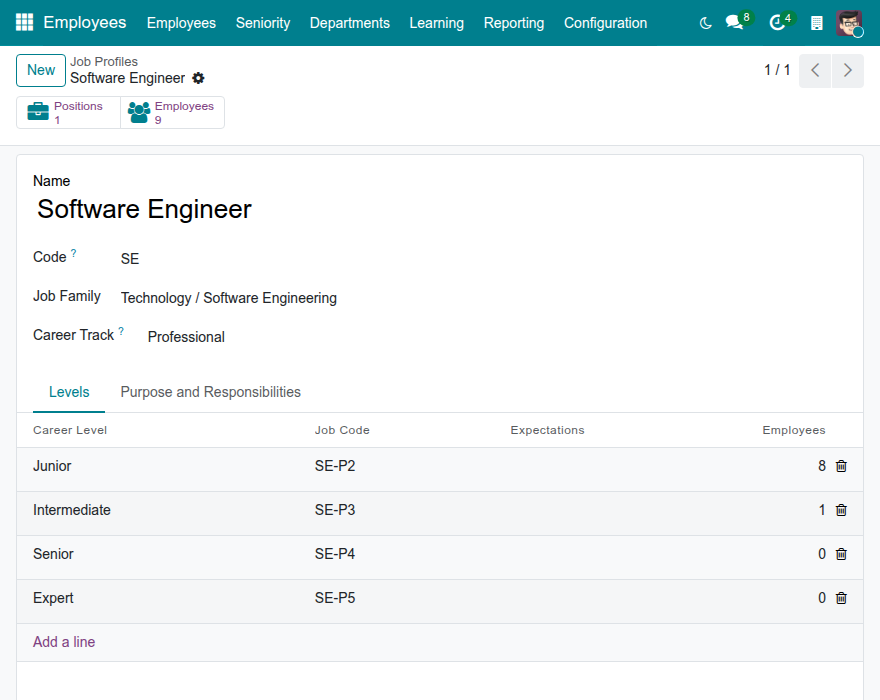 Job Levels & Career Paths