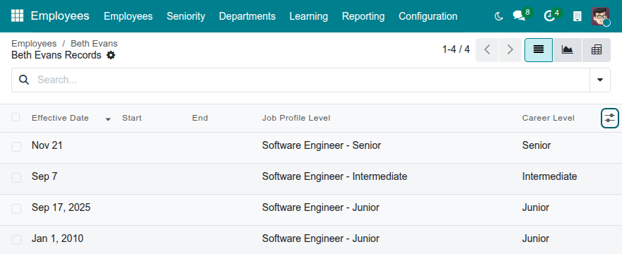 Job Levels & Career Paths