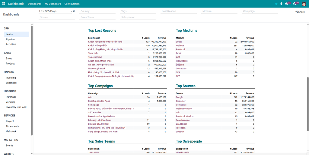 CRM Analytics Dashboards