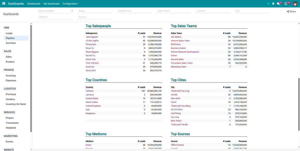 CRM Analytics Dashboards