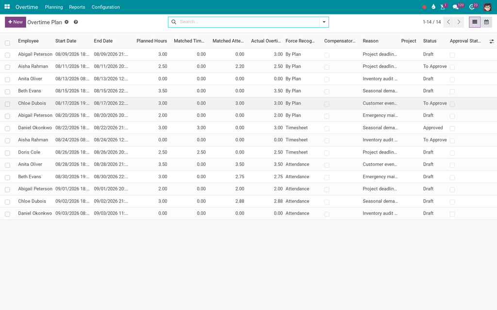Overtime Payroll - Compensatory Time Off