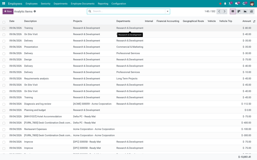 Project Timesheet & HR Accounting Integration