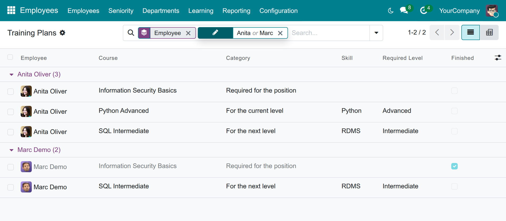 Employee Training Plans